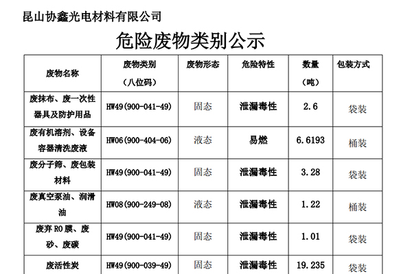 昆山沐鸣2材料有限公司危险废物类别公示